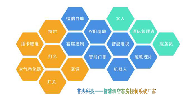 智能控制系統